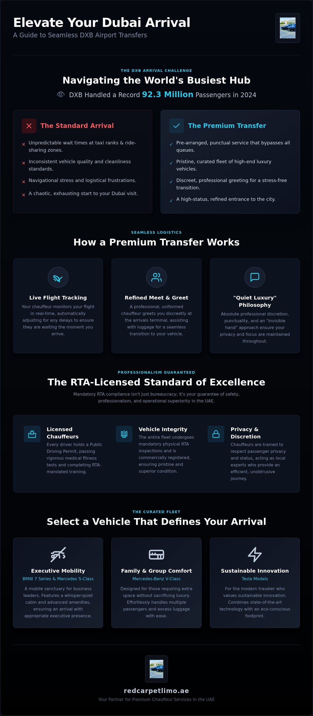 DXB Airport Transfer: The 2026 Guide to Luxury Arrivals in Dubai infographic