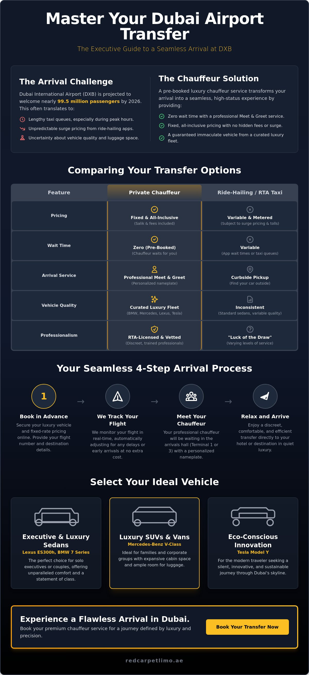 Dubai Airport to Hotel Transfer: A Stress-Free Arrival Guide for 2026 infographic