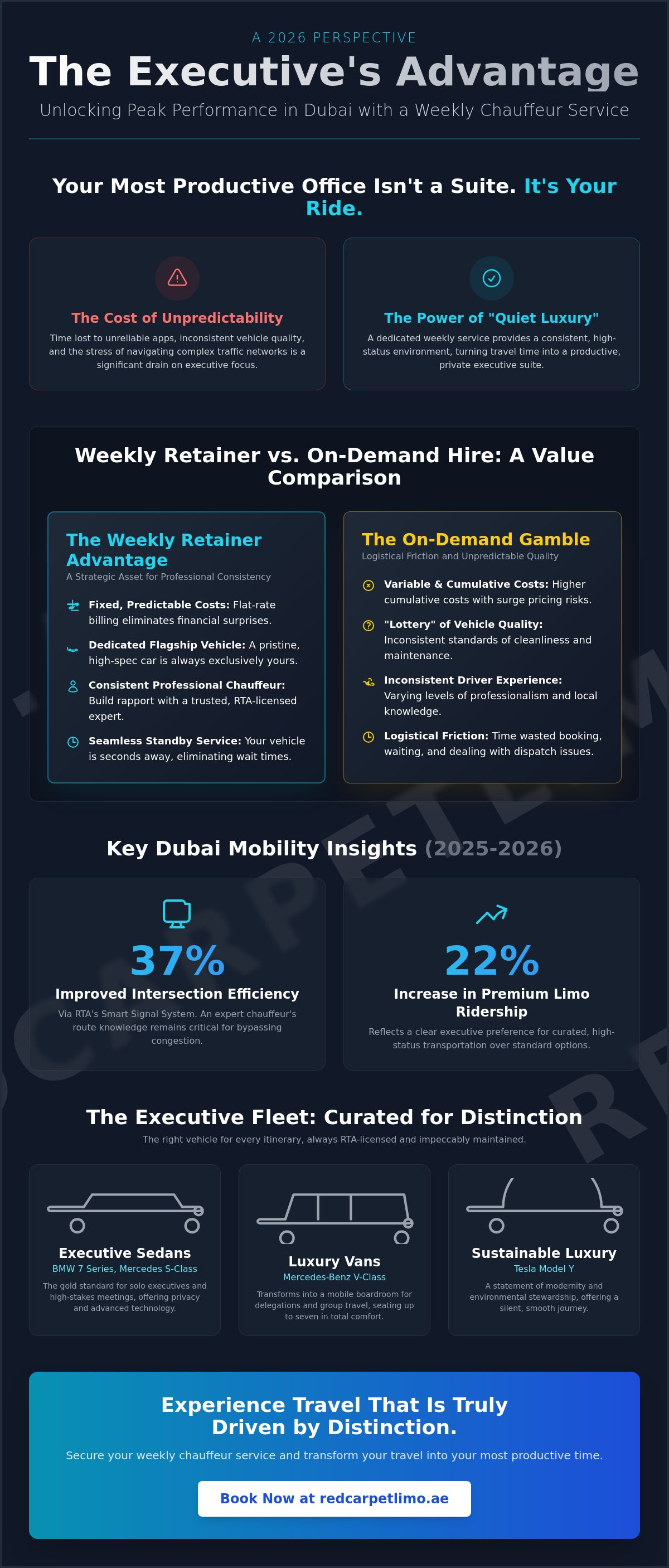 Weekly Chauffeur Service Dubai: The 2026 Executive Guide to Long-Term Luxury infographic