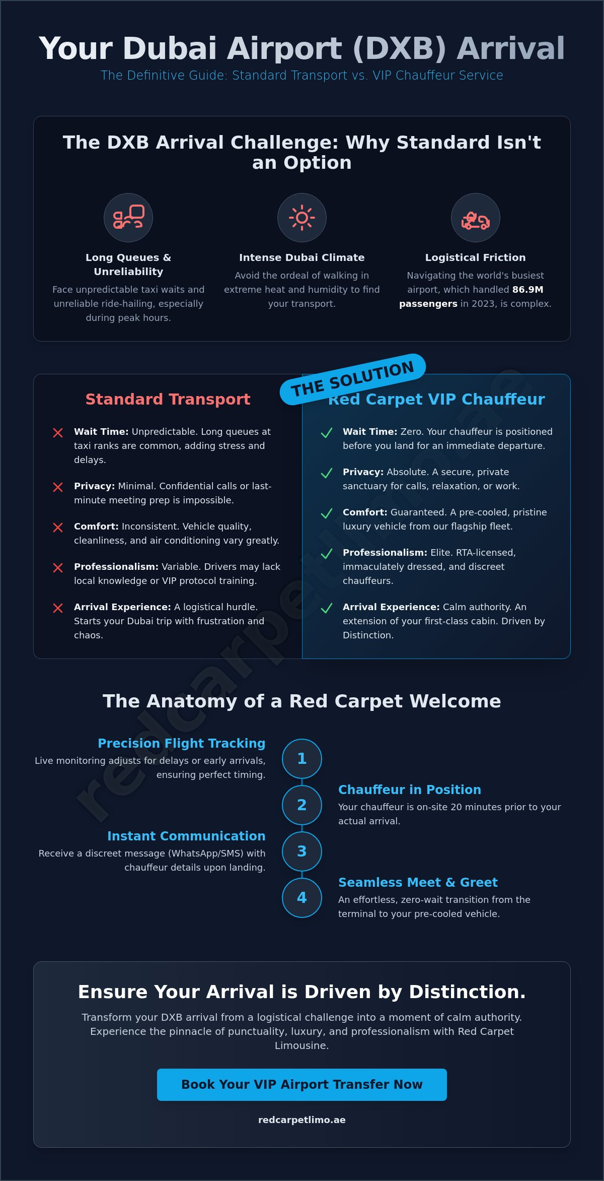 VIP airport transfer DXB infographic