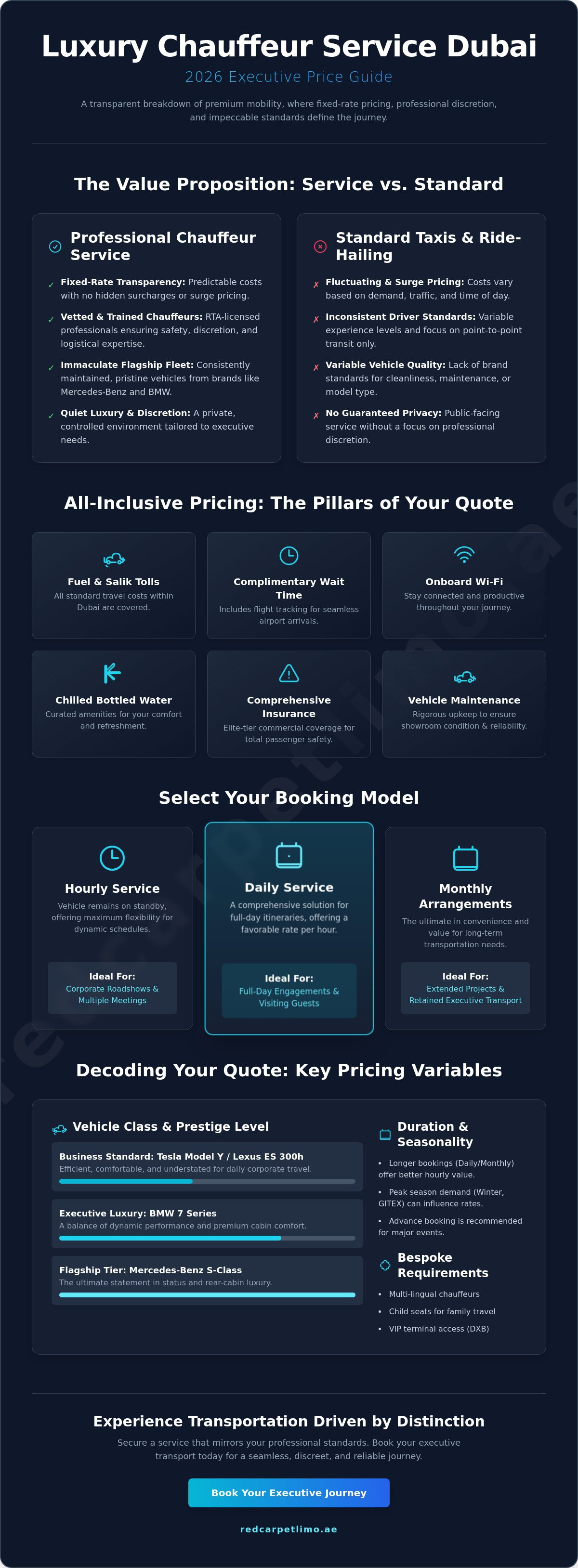 Luxury Chauffeur Service Dubai Price Guide: The 2026 Executive Edition infographic
