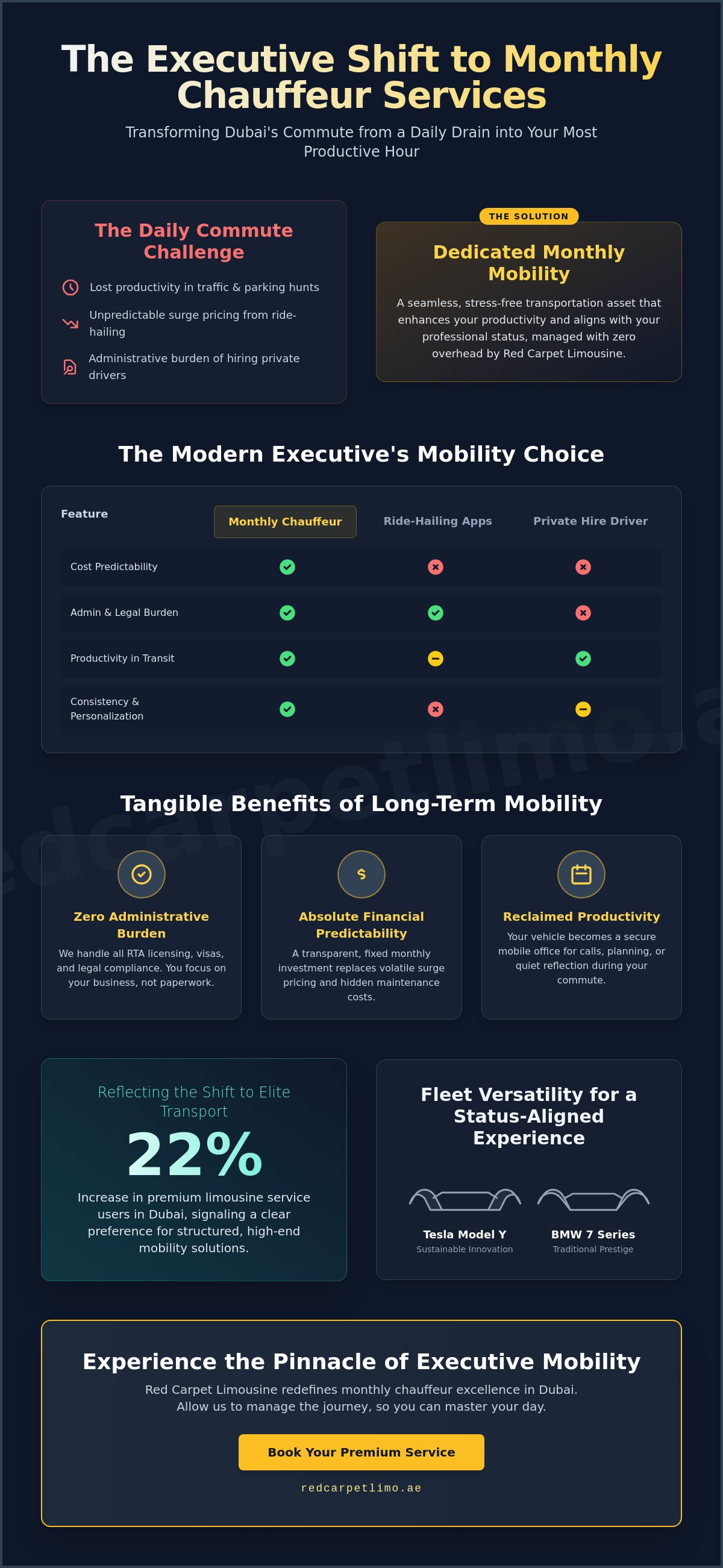 The Strategic Benefits of a Monthly Driver in Dubai: A 2026 Executive Guide infographic