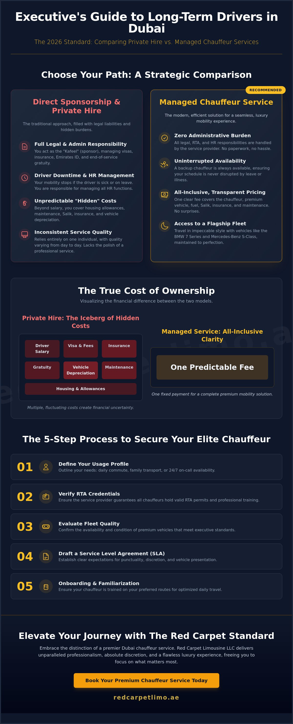 How to Hire a Long-Term Driver in Dubai: The 2026 Executive Guide infographic