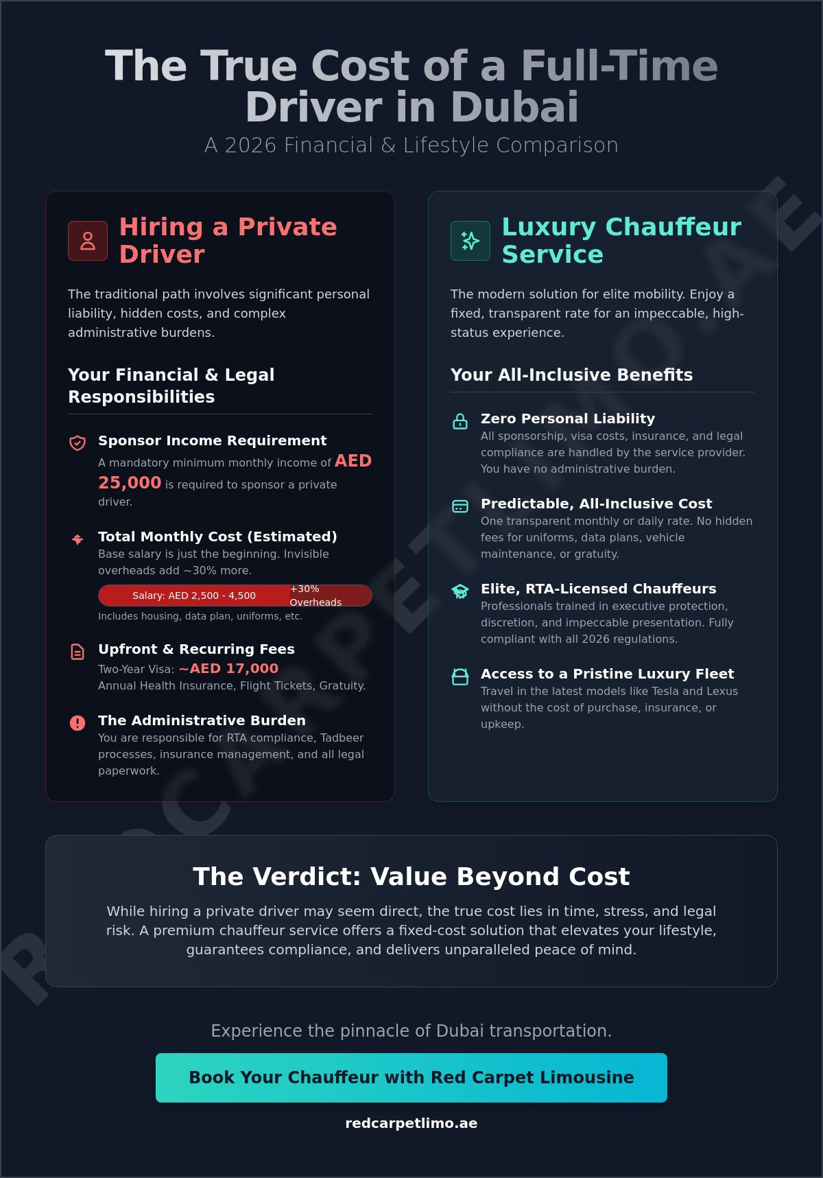 Cost of a Full-Time Driver in Dubai 2026: The Complete Financial & Legal Guide infographic