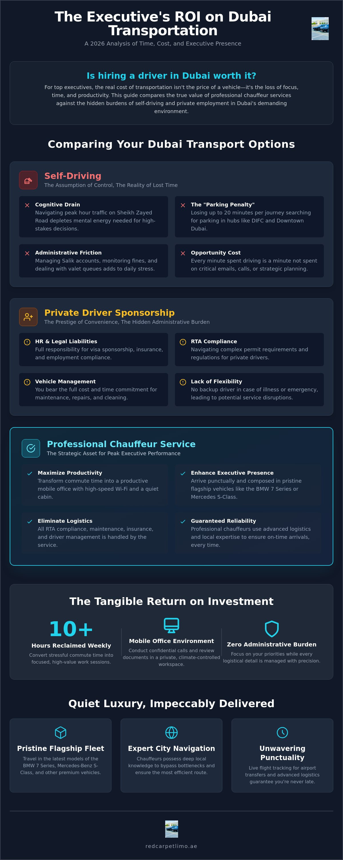 Is hiring a driver in Dubai worth it infographic