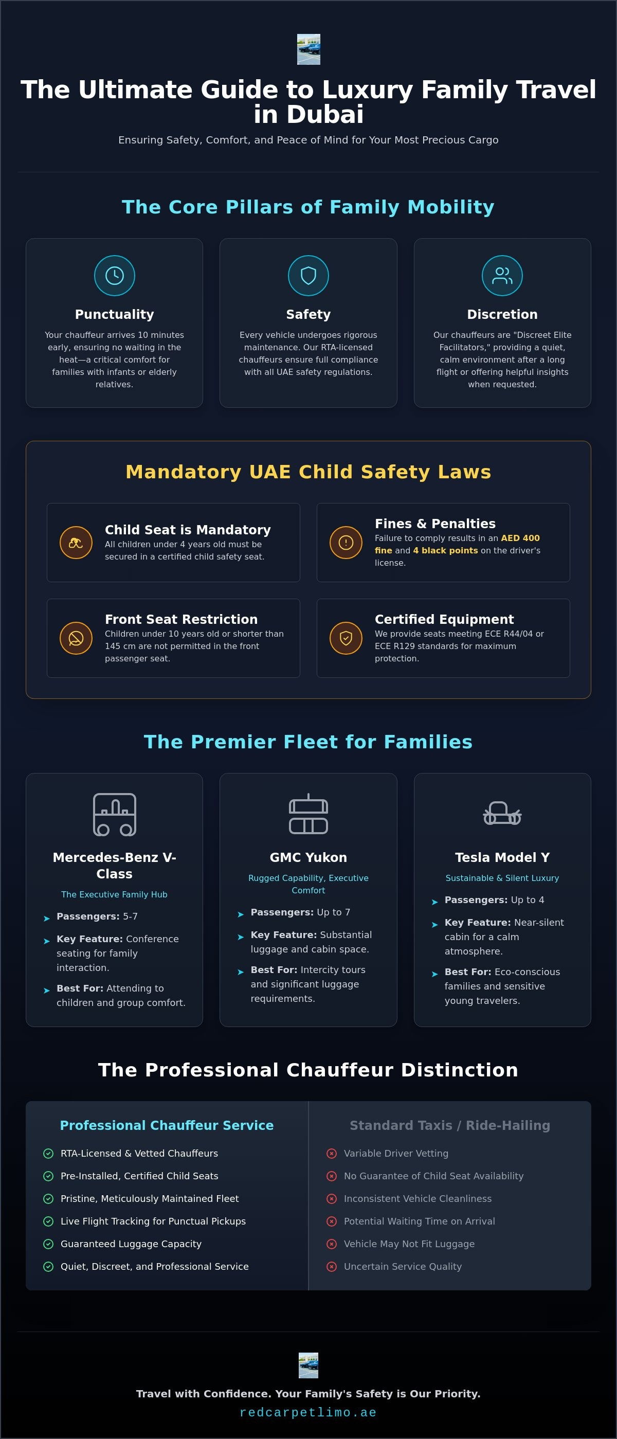 Luxury family transport Dubai infographic