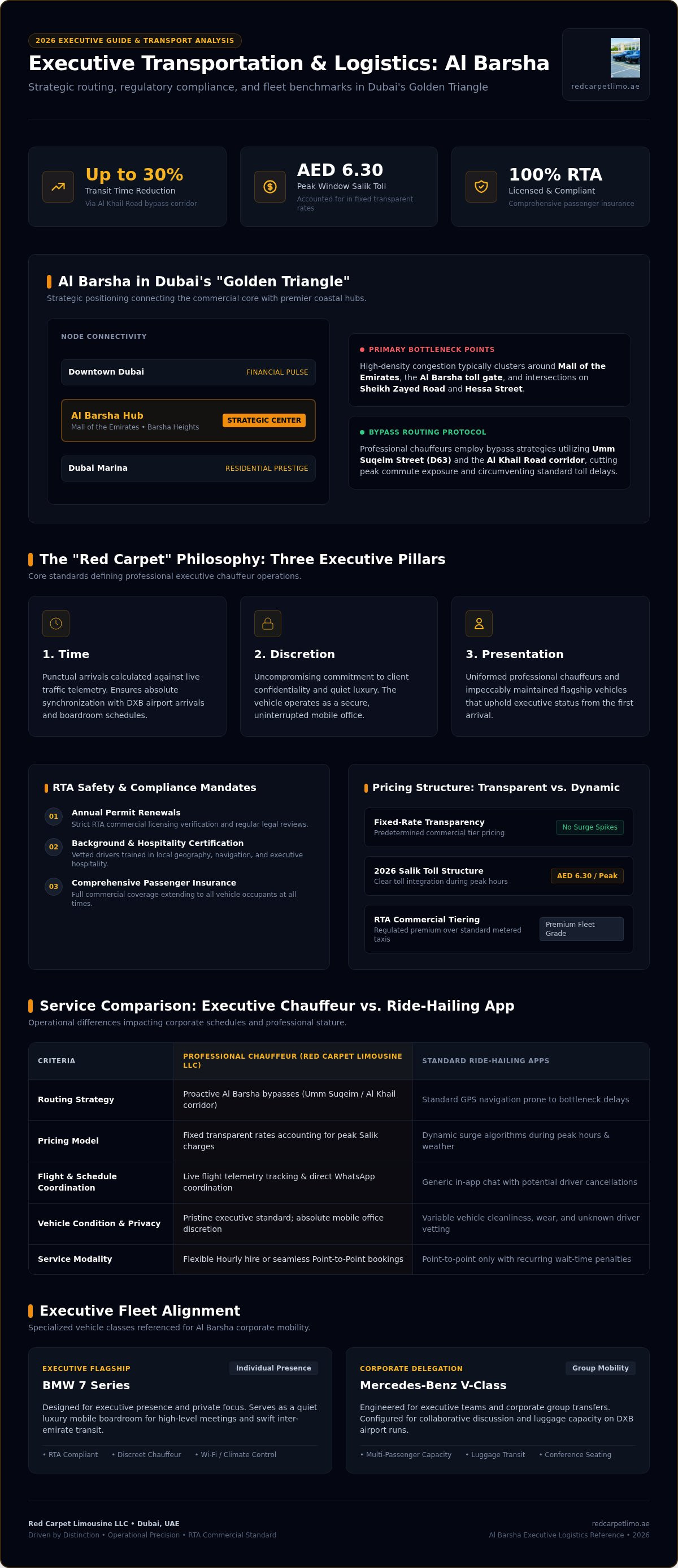 Luxury Car Service in Al Barsha: The 2026 Executive Buying Guide infographic