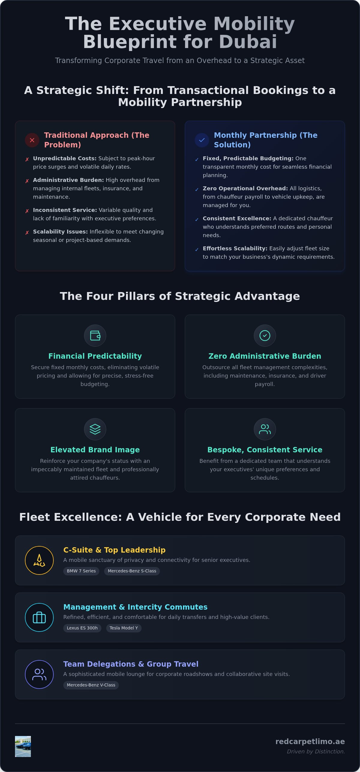 Monthly Corporate Chauffeur Service in Dubai: The 2026 Executive Mobility Guide infographic