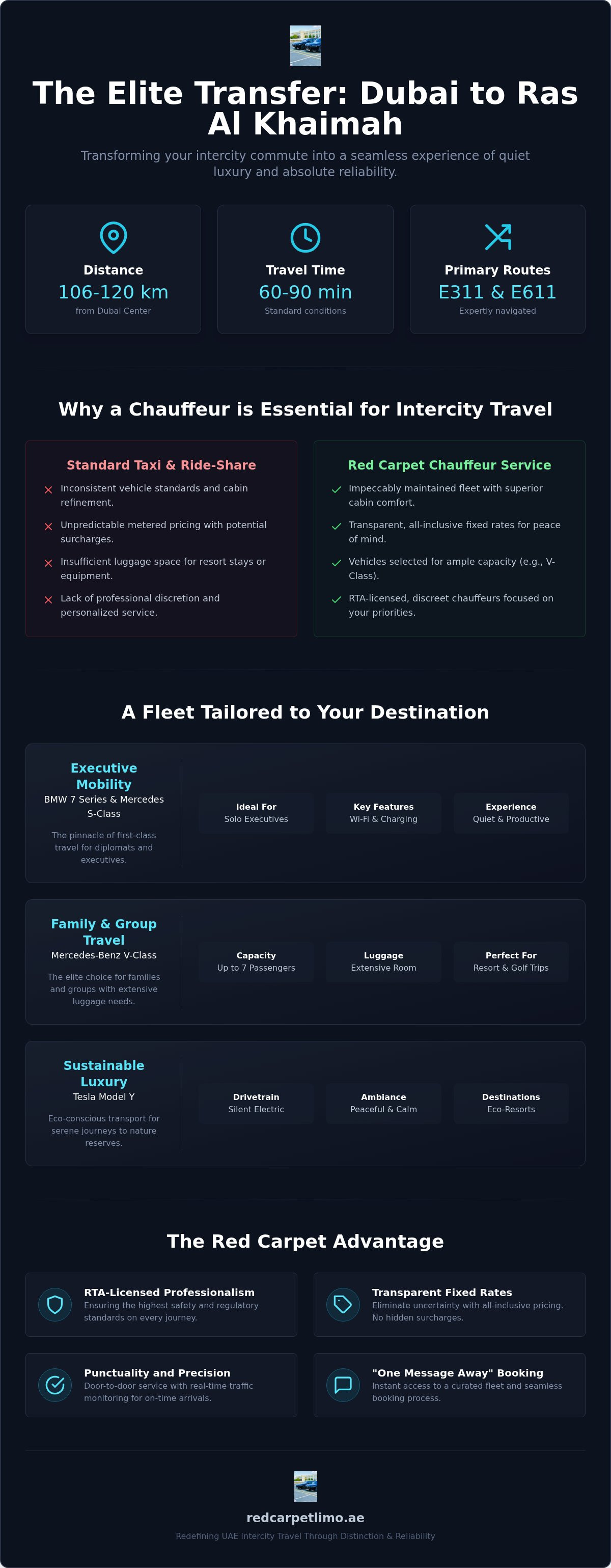 Chauffeur Service Dubai to Ras Al Khaimah: The 2026 Elite Travel Guide infographic