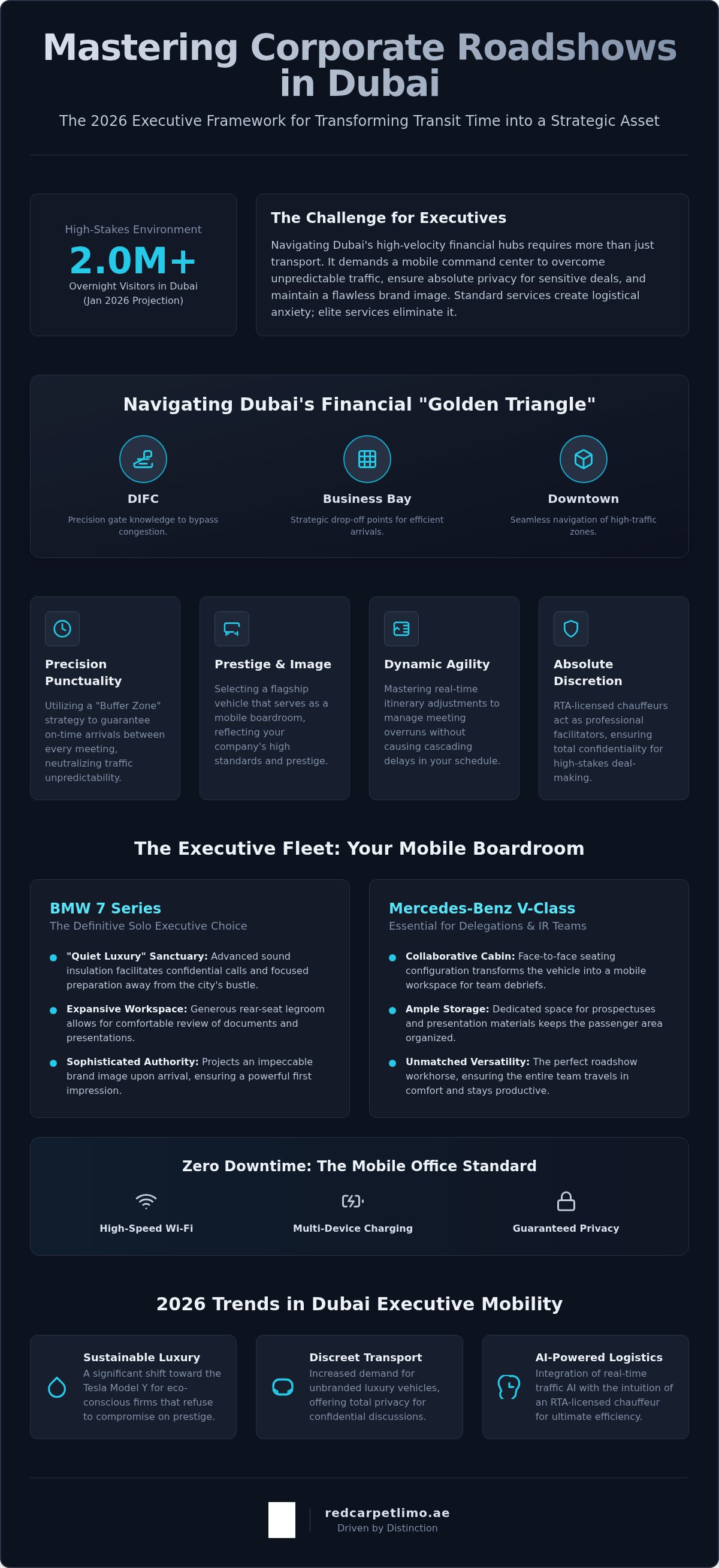 Corporate Roadshow Transportation Dubai: The 2026 Executive Logistics Guide infographic