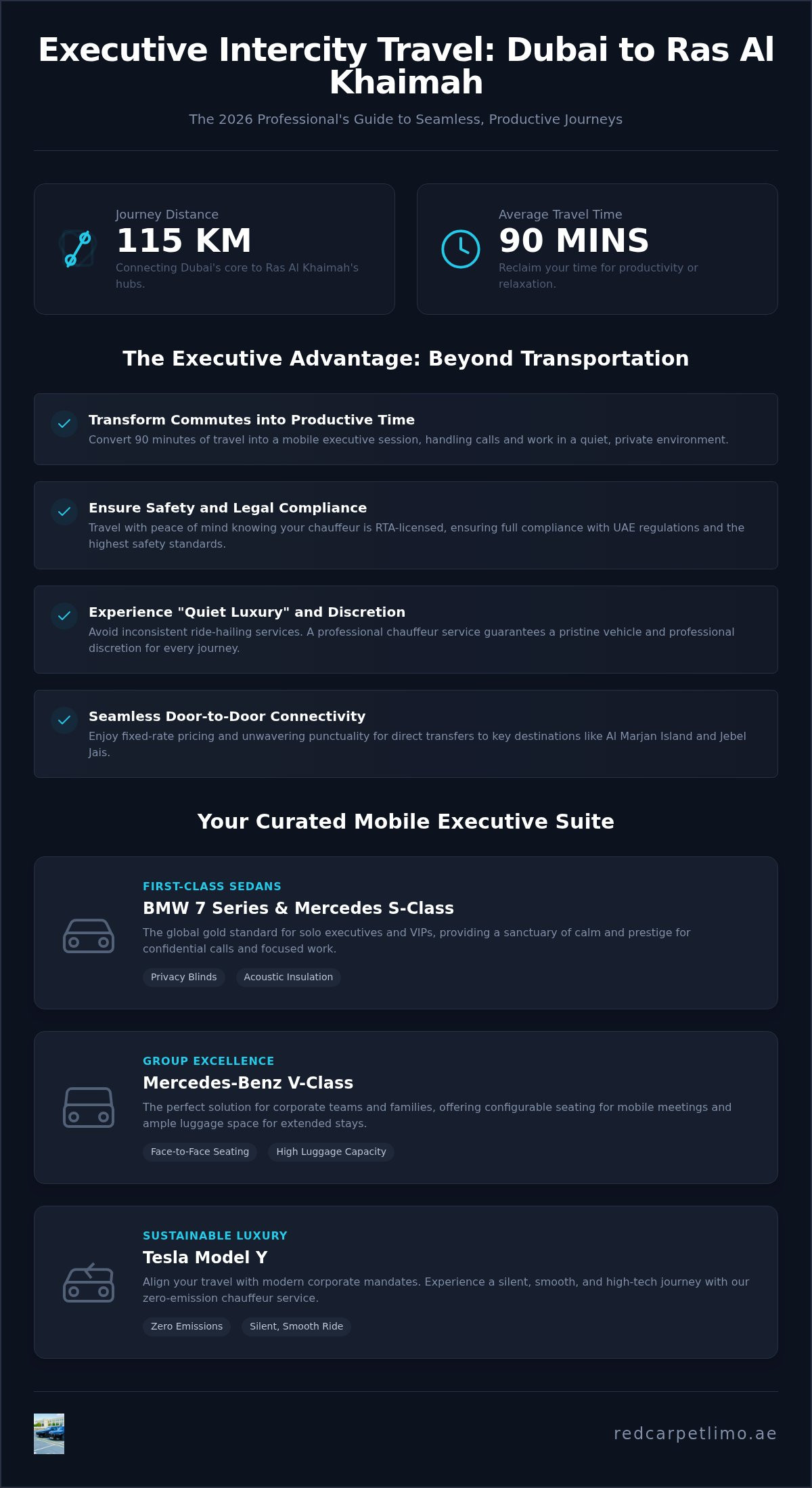 Private Driver from Dubai to Ras Al Khaimah | 2026 Executive Travel Guide infographic