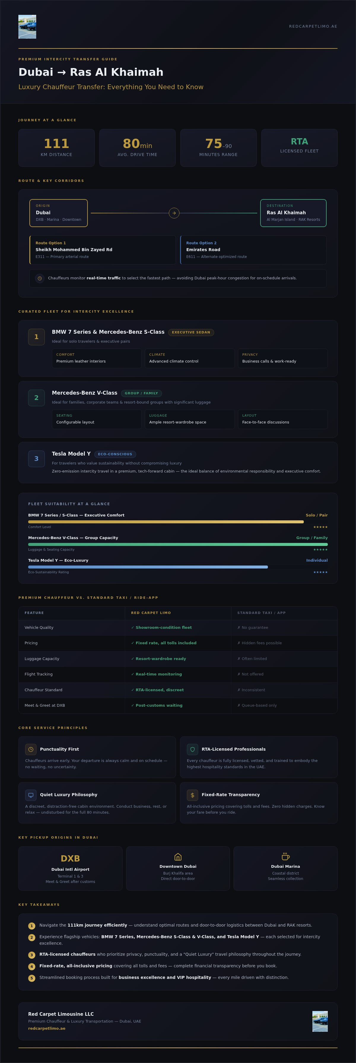 Dubai to Ras Al Khaimah Transfer: The 2026 Luxury Travel Guide infographic