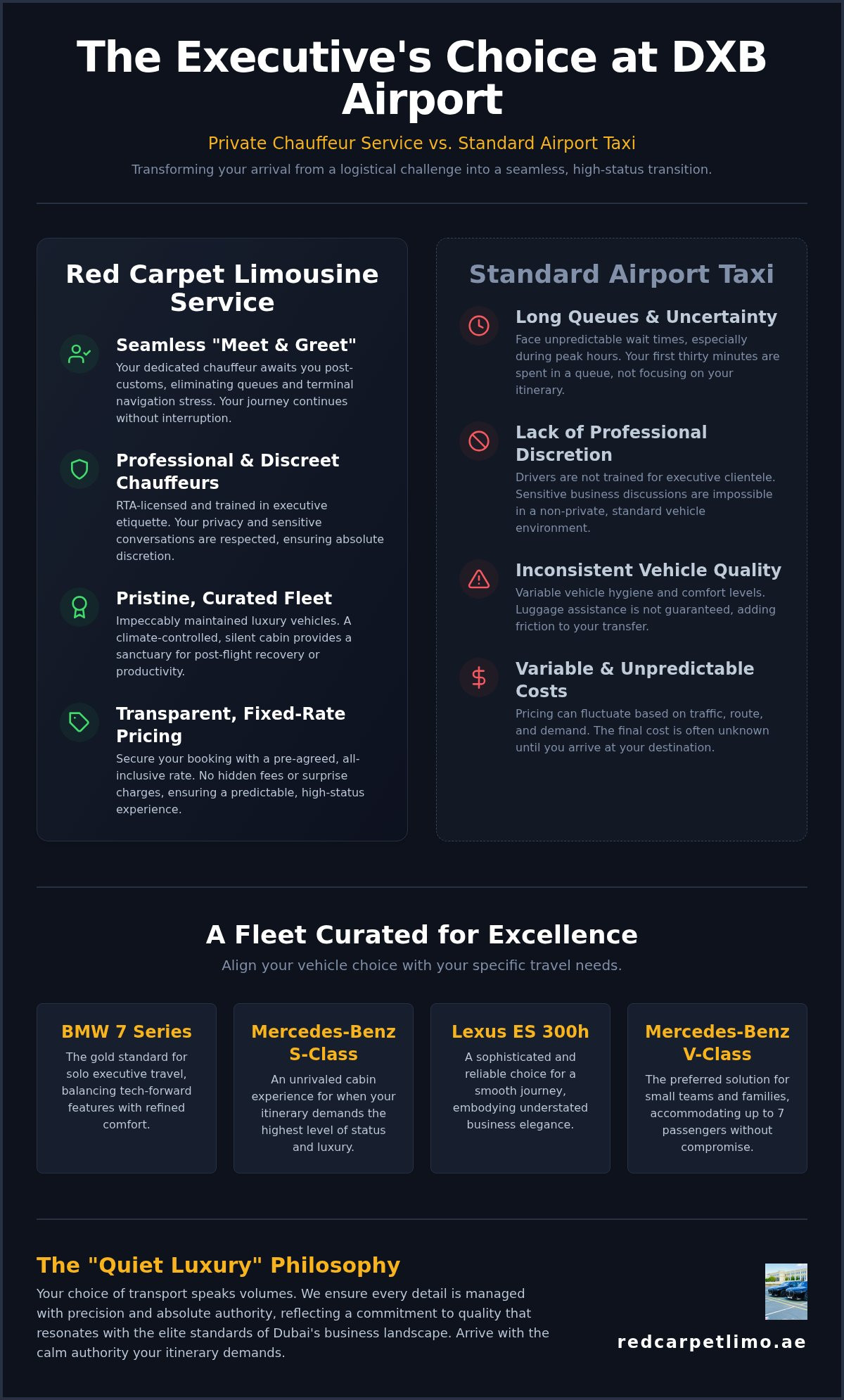 Private Car Service DXB Airport: The 2026 Executive Guide to Dubai Arrivals infographic