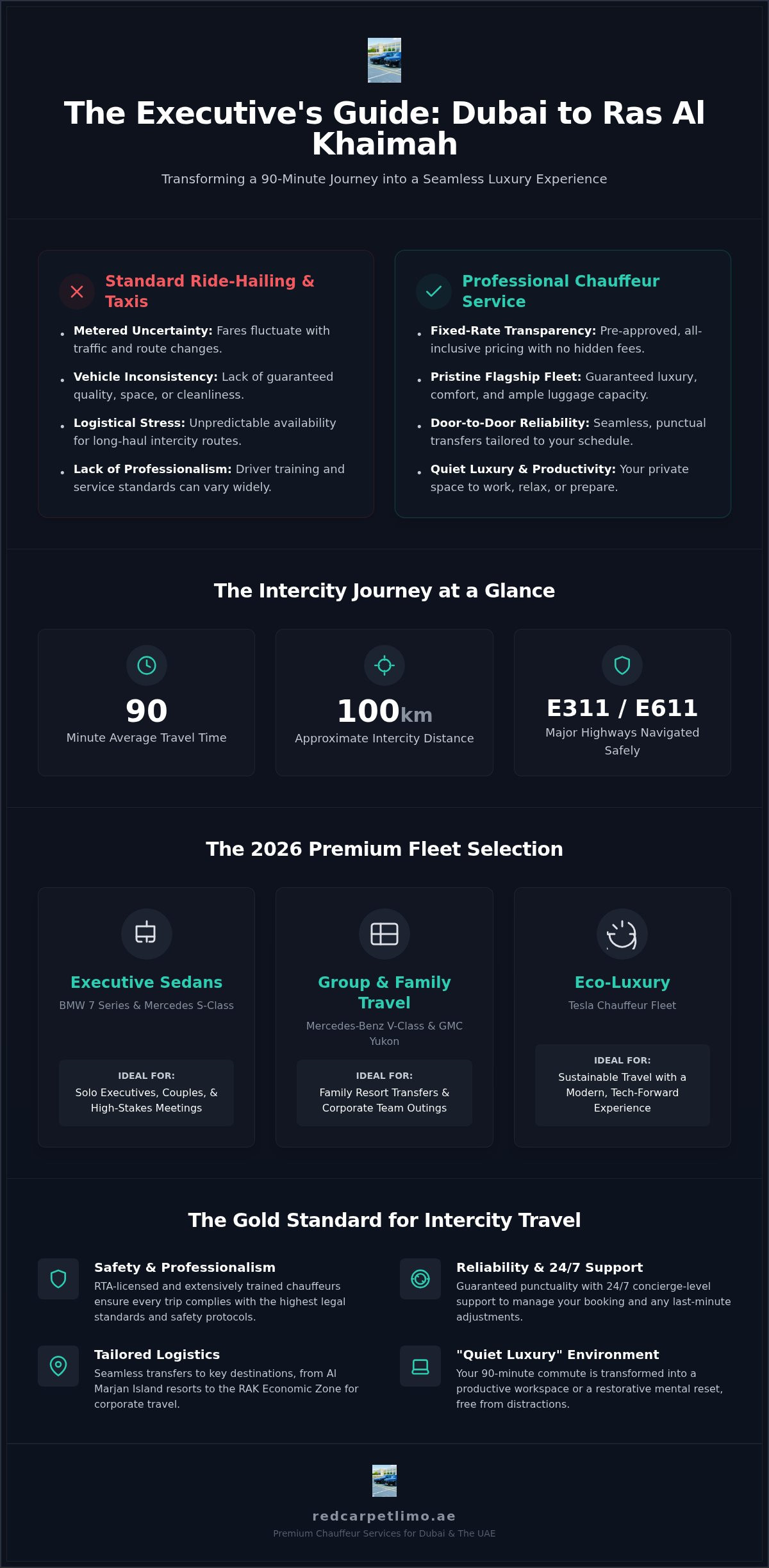 Chauffeur Service Dubai to Ras Al Khaimah: The 2026 Luxury Travel Guide infographic