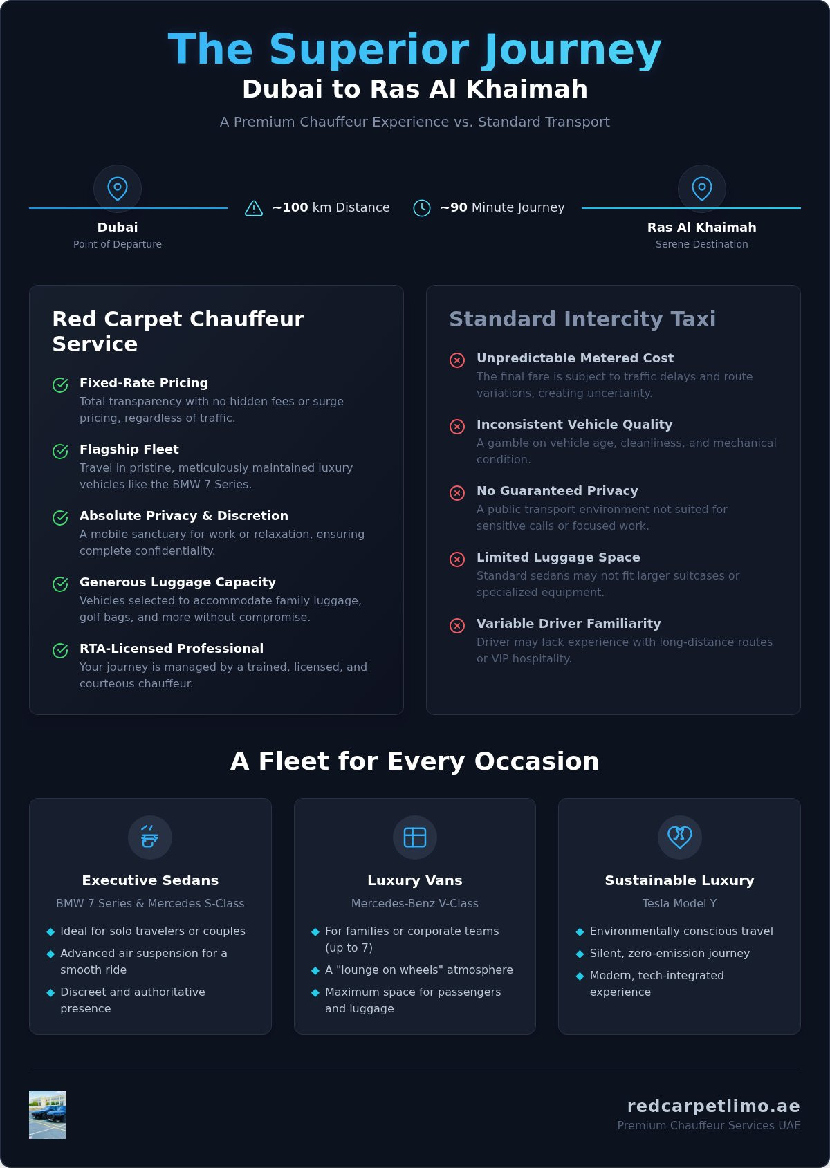 Dubai to Ras Al Khaimah Chauffeur Service: The 2026 Luxury Travel Guide infographic