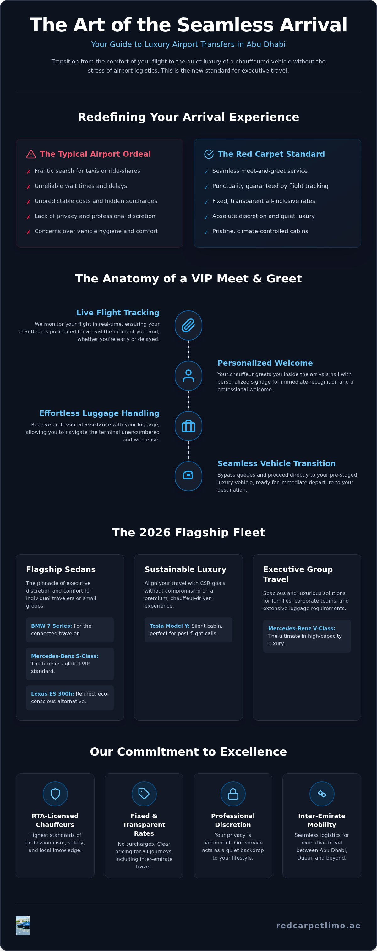 Elite Luxury Airport Transfer Abu Dhabi: The 2026 Guide to Chauffeur Excellence infographic