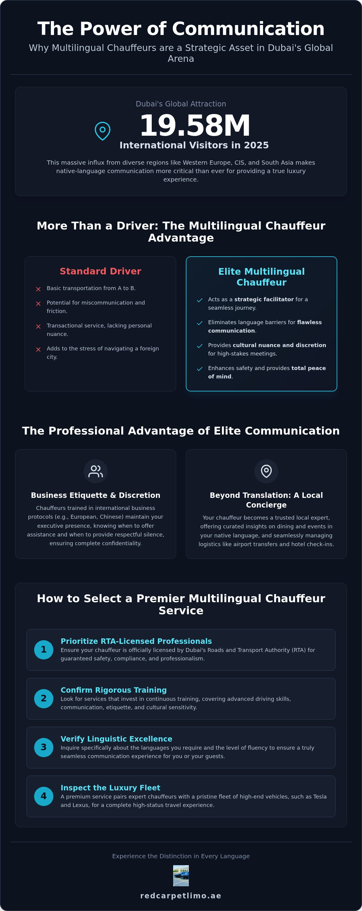 Multilingual Chauffeurs in Dubai: 2026 Elite Mobility Guide infographic