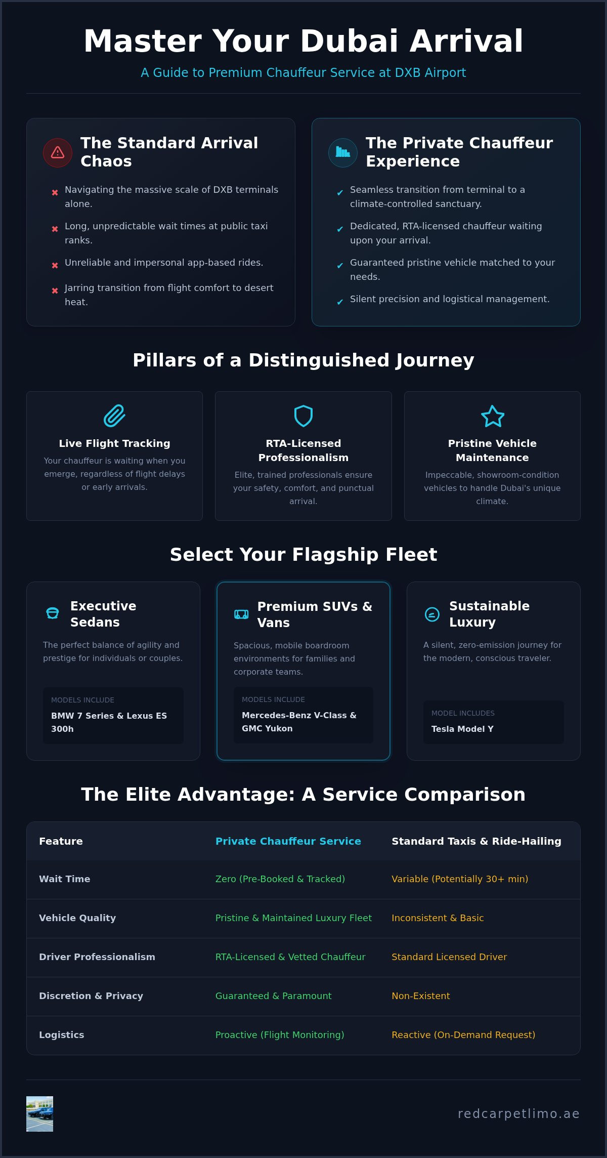 Private Car Service at DXB: 2026 Luxury Arrival Guide infographic