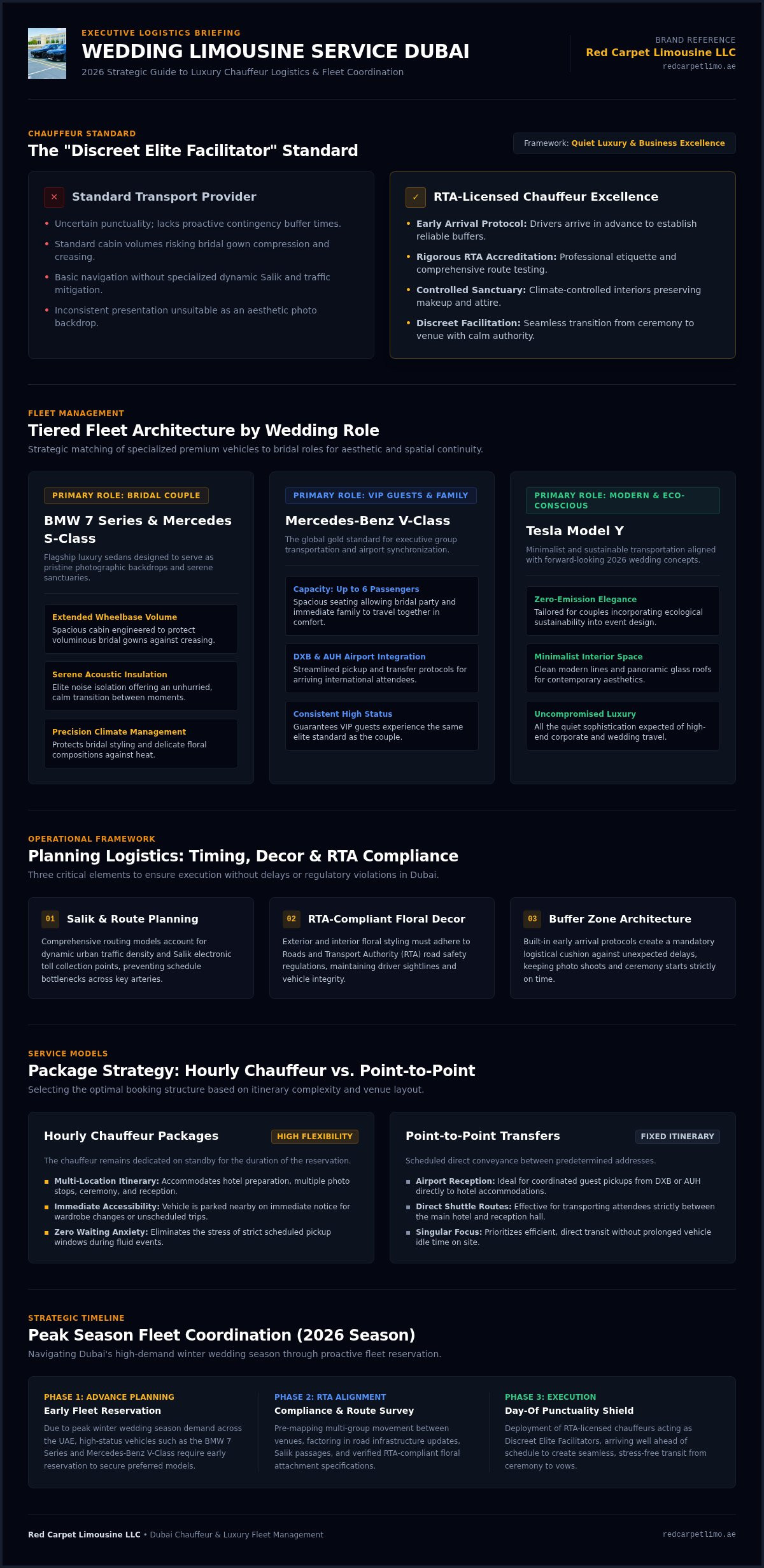 Wedding Limousine Service Dubai: The 2026 Guide to Bespoke Bridal Transport infographic