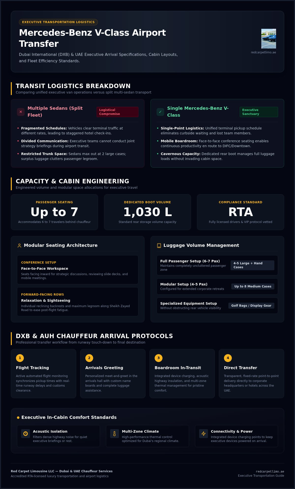 Mercedes V-Class Airport Transfer Dubai: The 2026 Executive Guide infographic