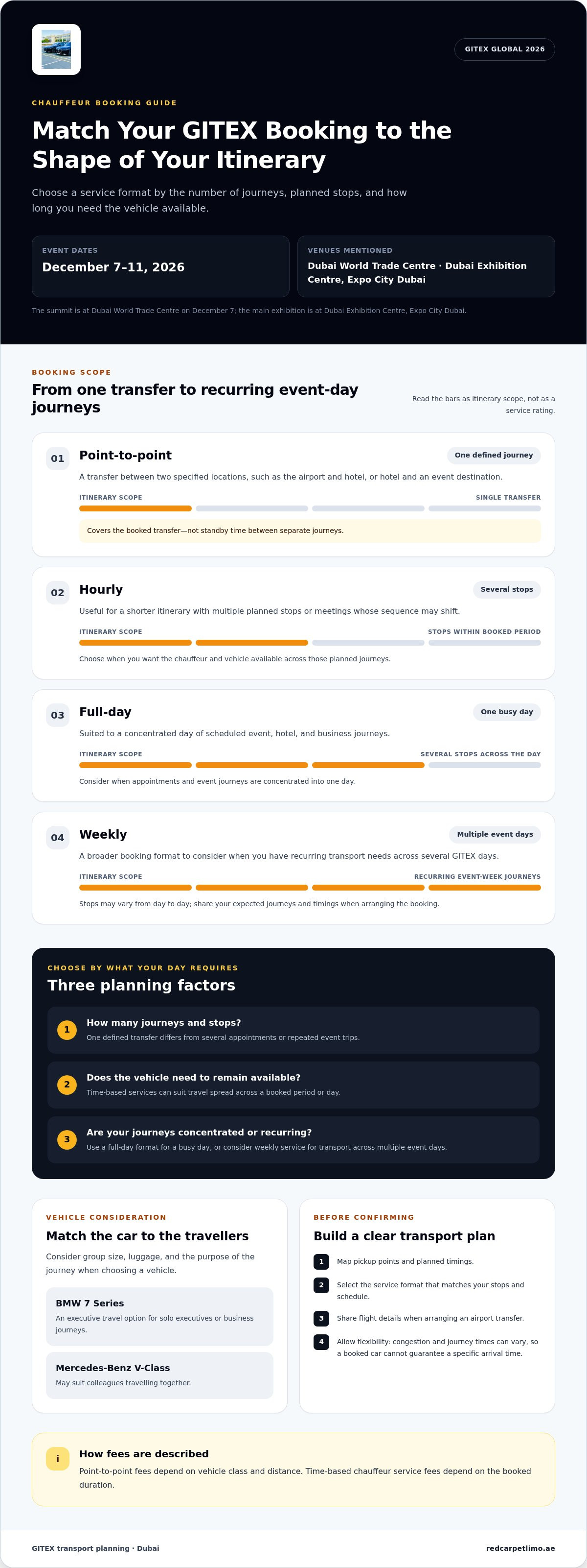 GITEX Dubai 2026: Private Car & Chauffeur Booking Guide infographic