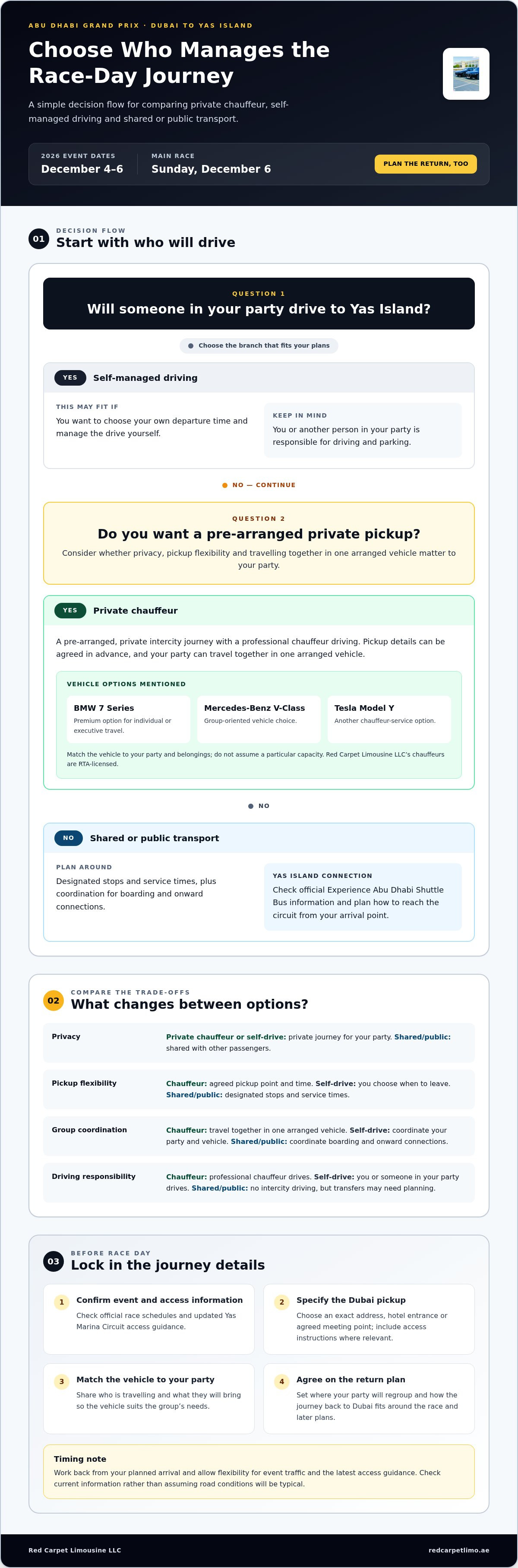 F1 Abu Dhabi 2026: Dubai Chauffeur Booking Guide infographic