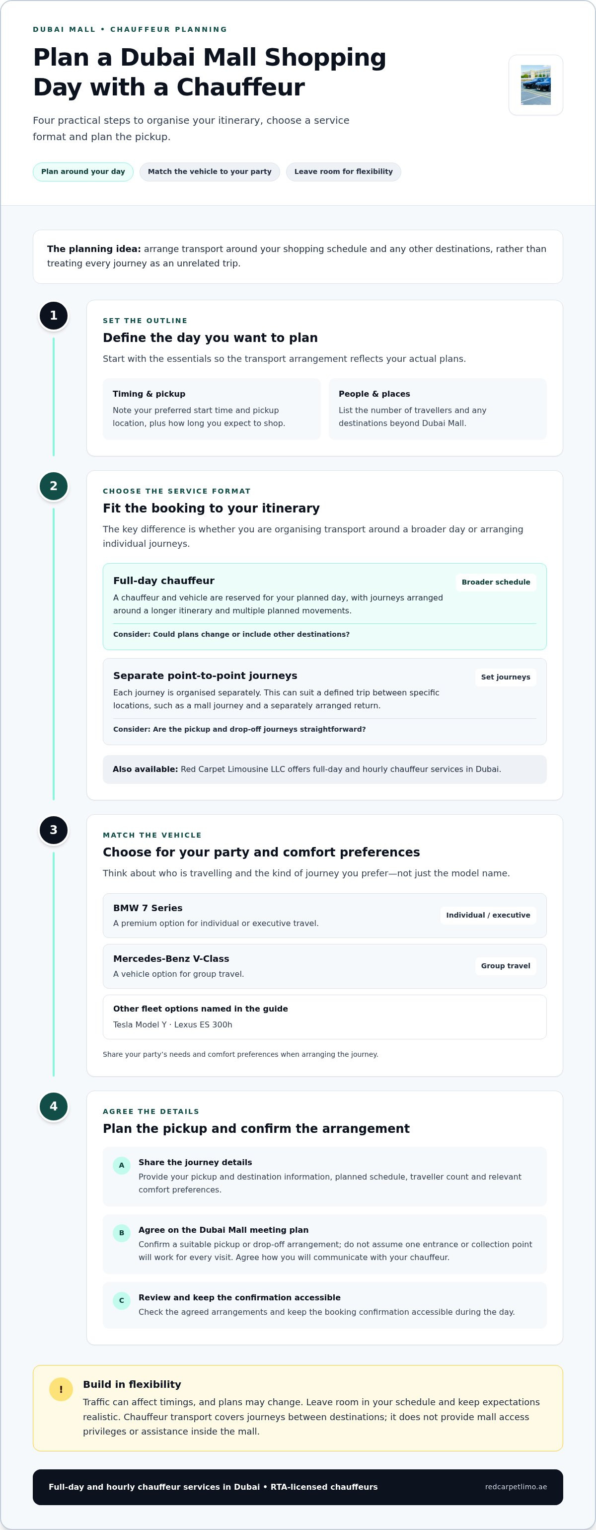 Private Driver for Dubai Mall Shopping: Booking Guide infographic