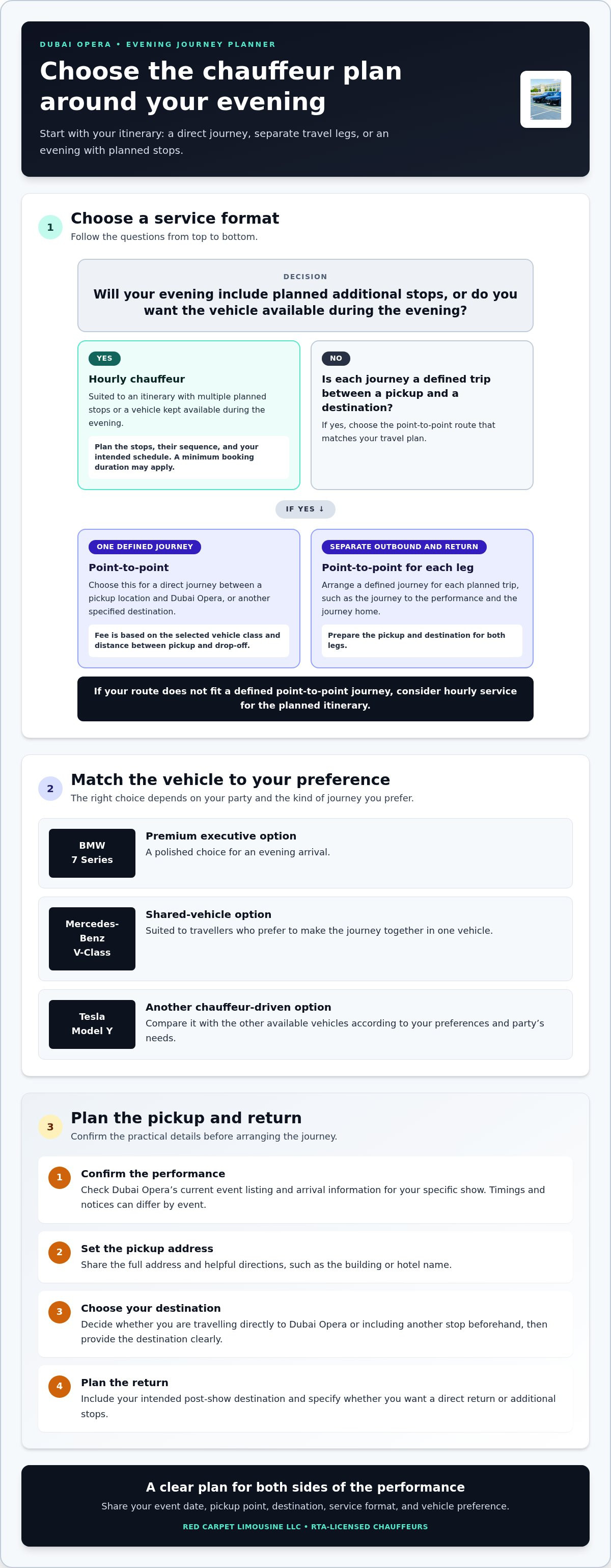 Chauffeur for a Dubai Opera Night Out: Arrive in Comfort infographic