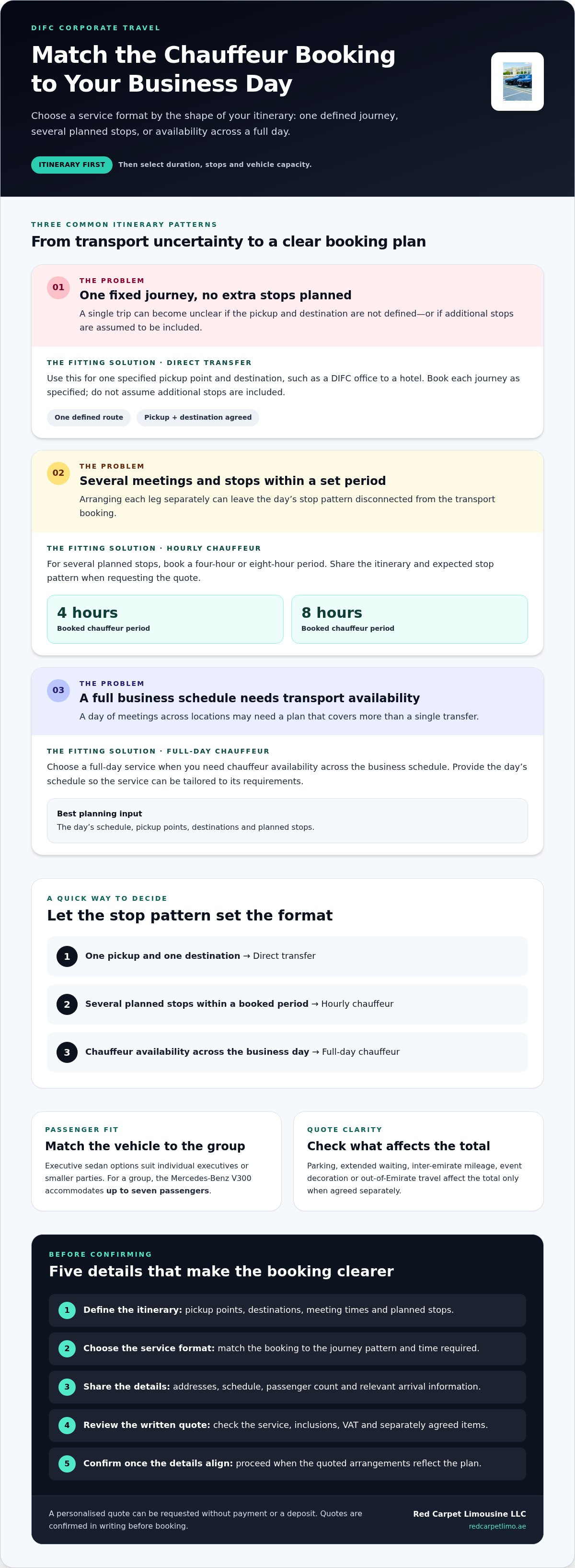 DIFC Corporate Car Service for Executive Travel in Dubai infographic