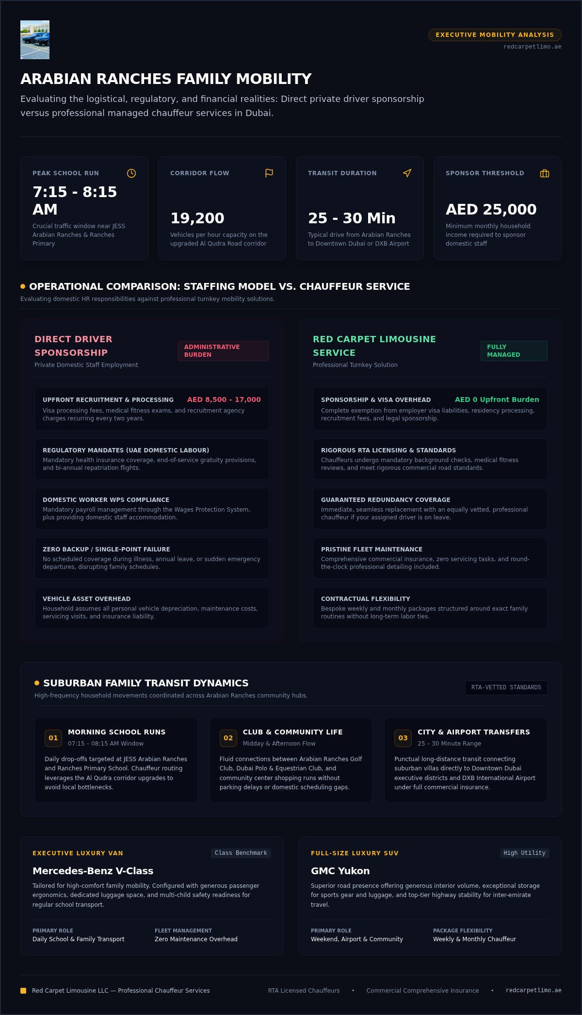 Arabian Ranches Family Driver: The 2026 Guide to Luxury Chauffeur Services infographic