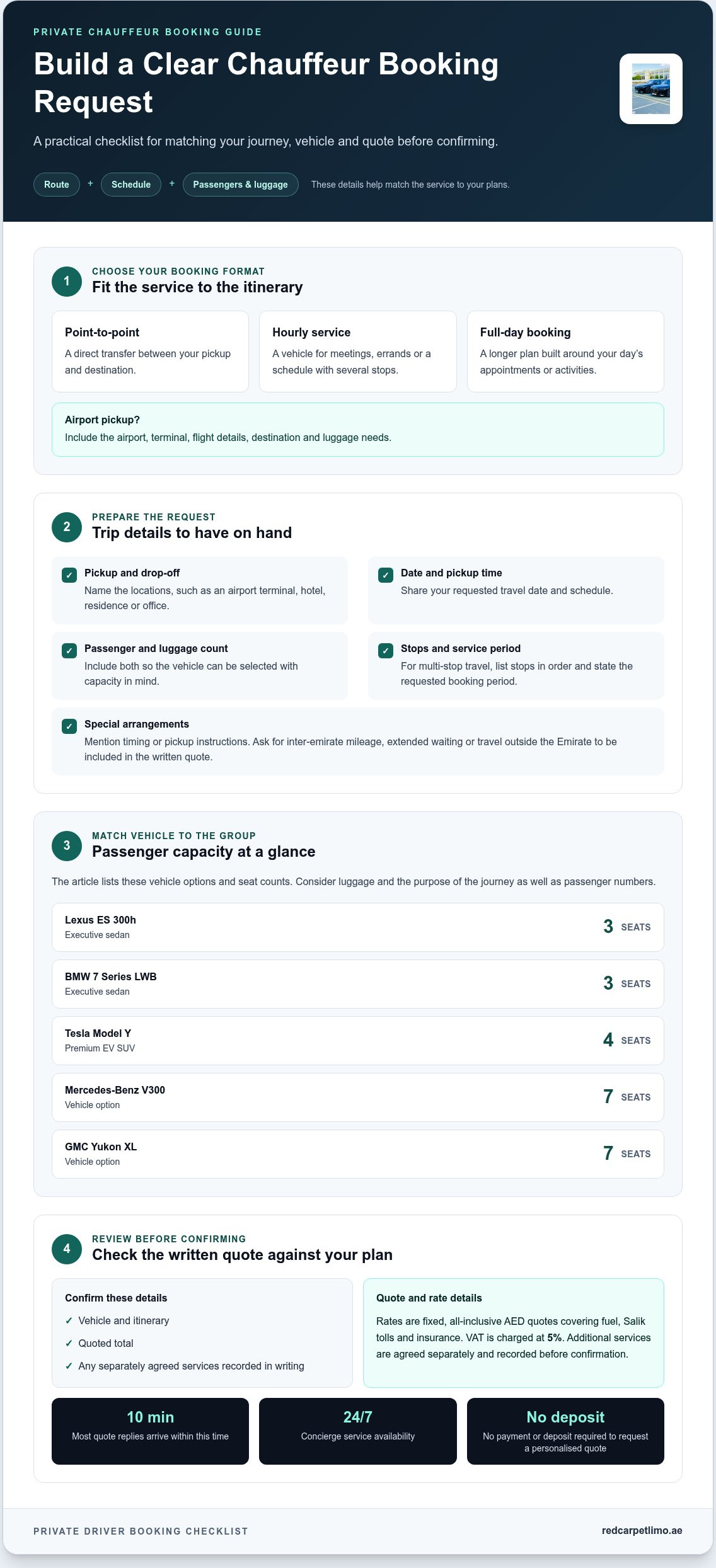 Book a Private Driver in Dubai Online: A Clear Guide to Your Chauffeur Booking infographic