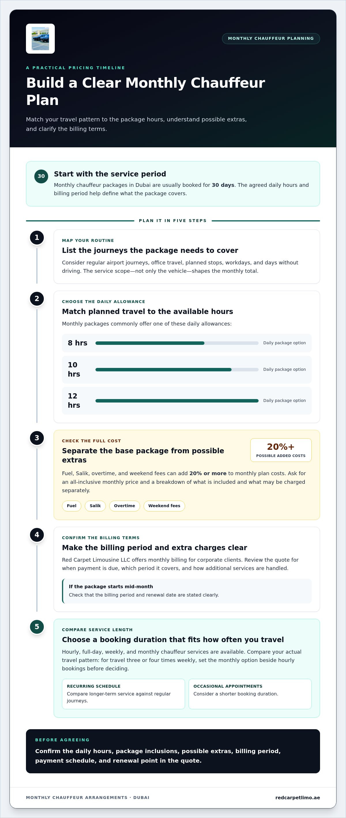 Chauffeur Service Payment Options and Costs in Dubai infographic