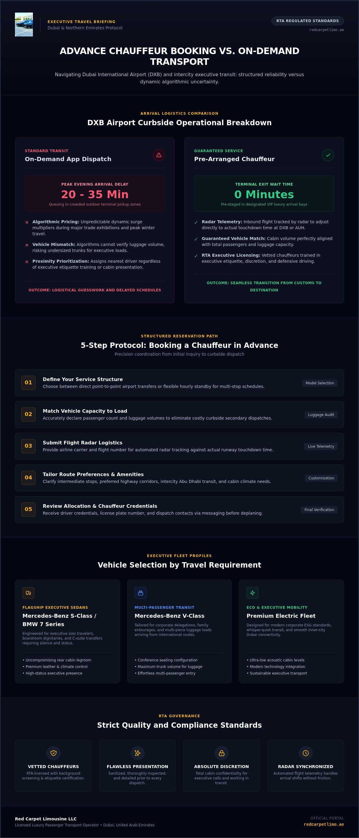How to Book a Chauffeur in Advance in Dubai: 2026 Guide infographic
