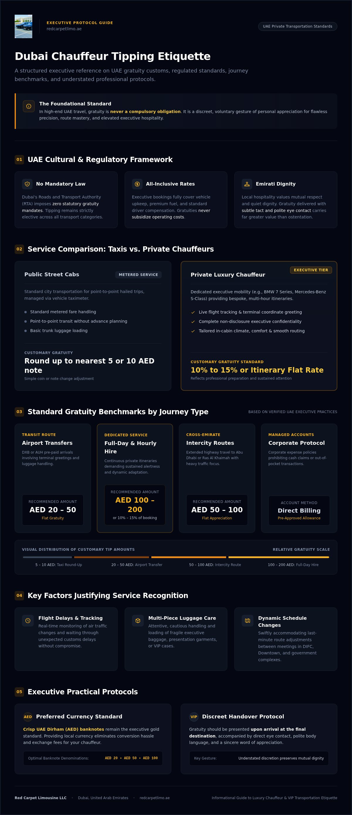 Dubai Chauffeur Tipping Etiquette: The 2026 Executive Guide infographic