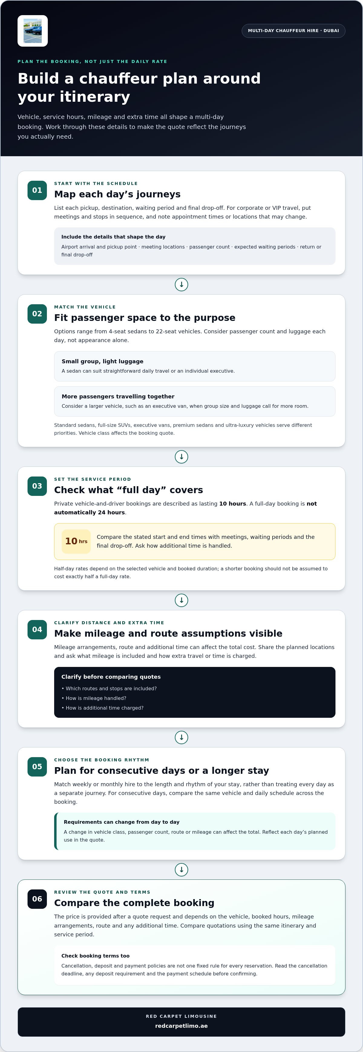 Multi-day chauffeur hire in Dubai costs and options infographic