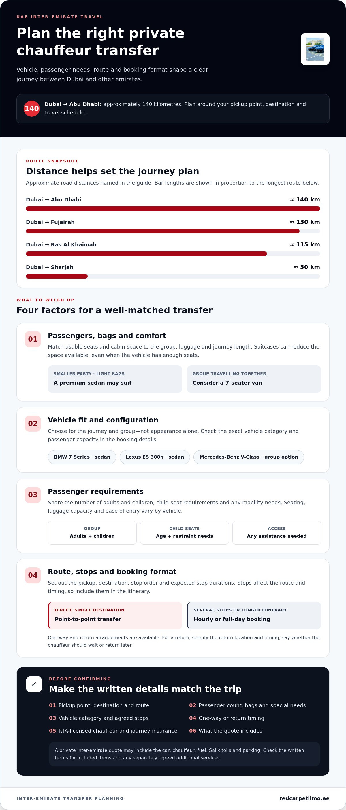 Inter-emirate private driver transfers across the UAE infographic