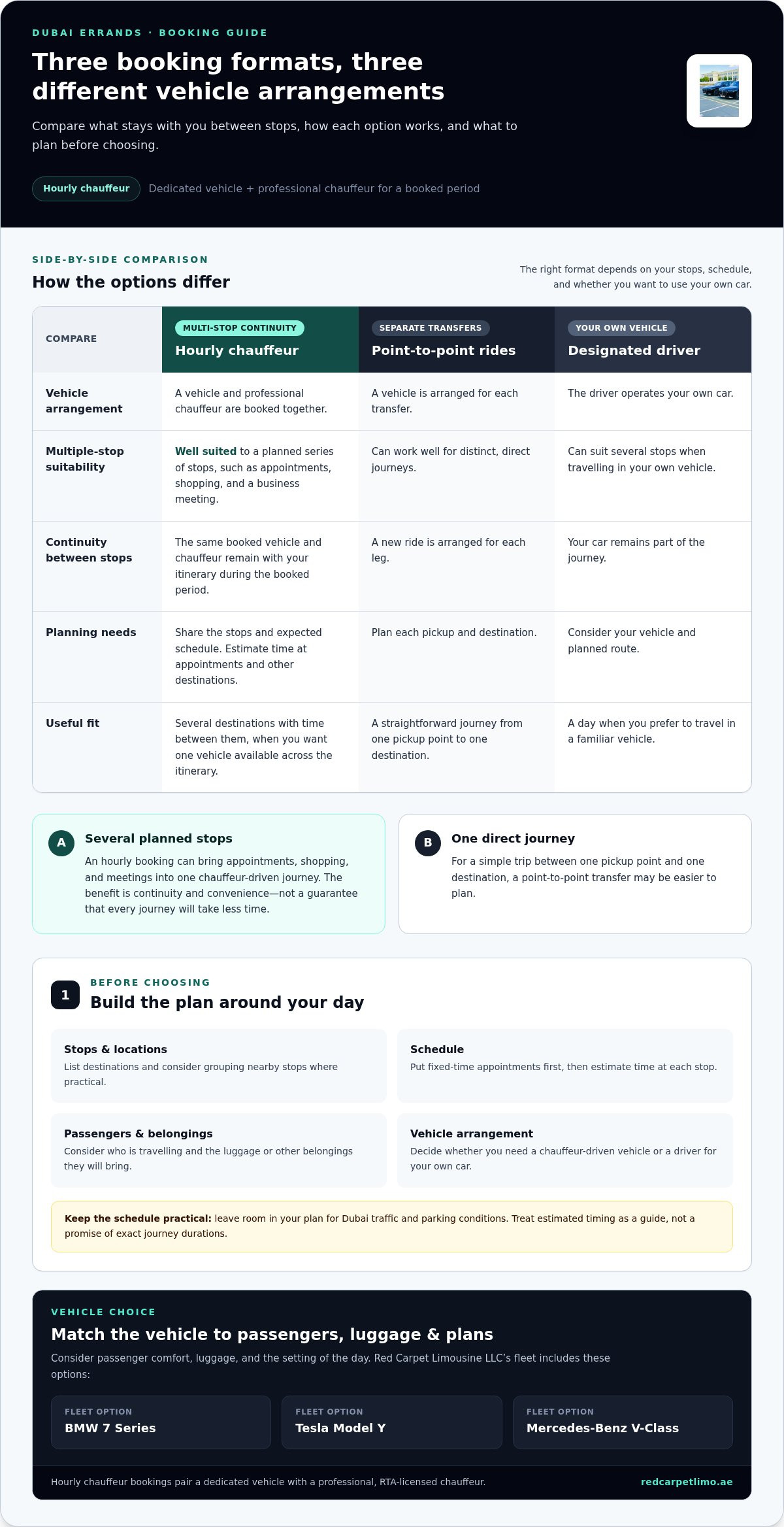 Hourly Driver for Errands in Dubai: Booking Guide infographic