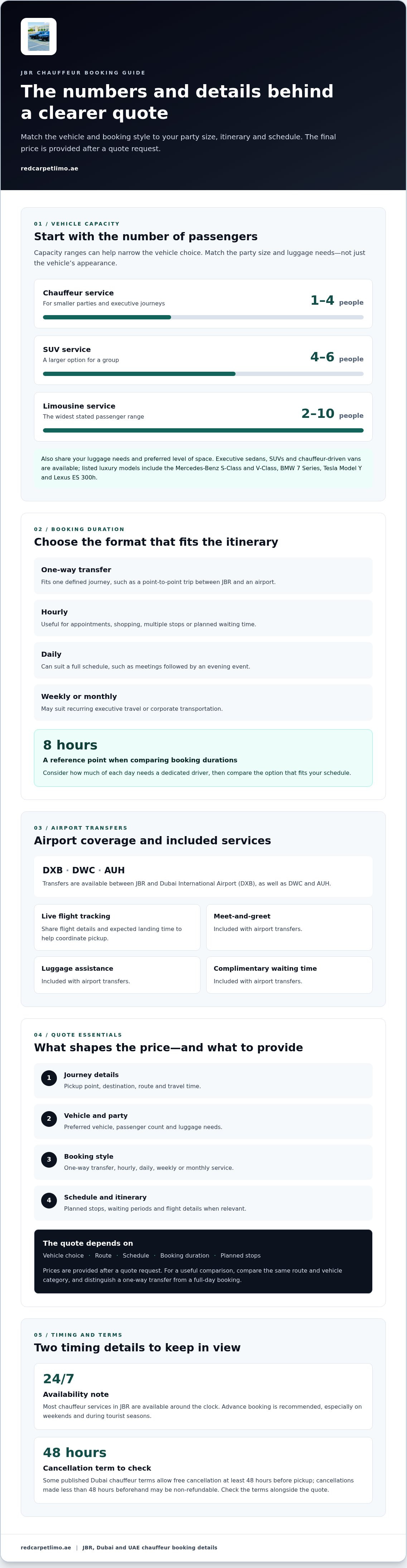 Premium Chauffeur Service in JBR for Airport Transfers and Rides infographic