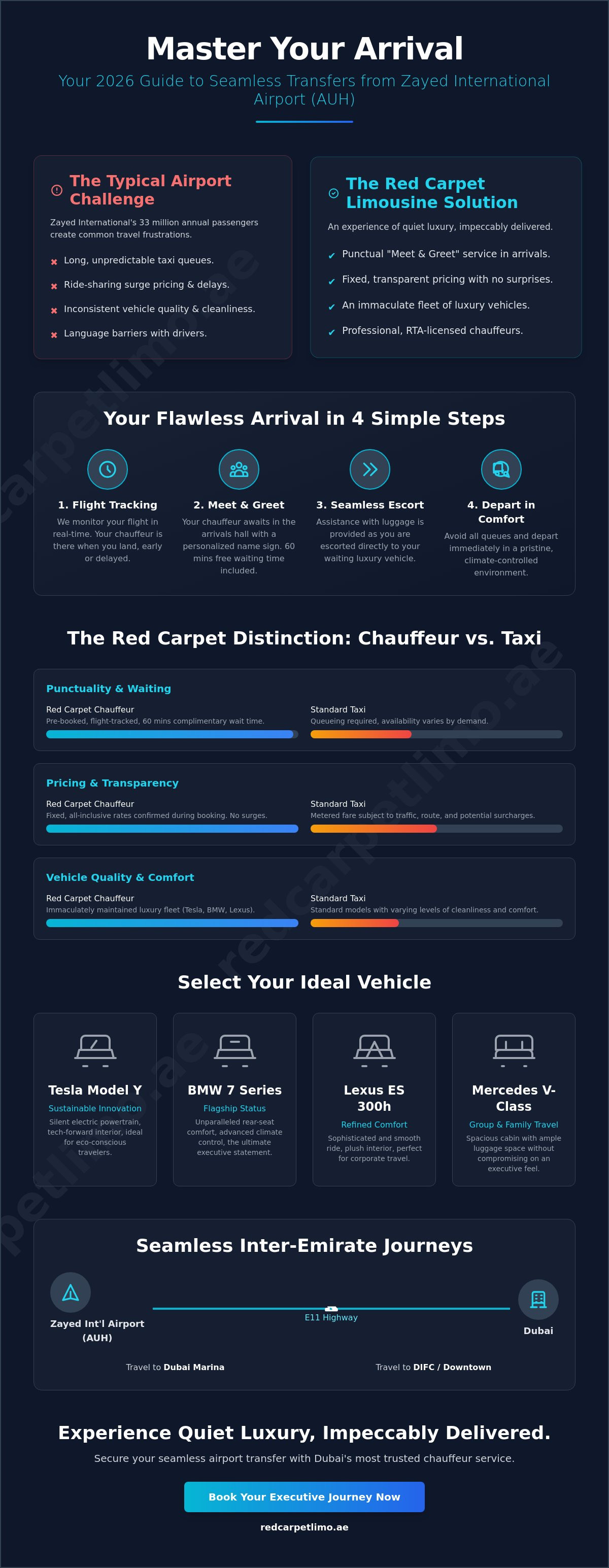 Punctual Airport Pickup Dubai: 5 Myths About Luxury Transfers Debunked (2026) infographic