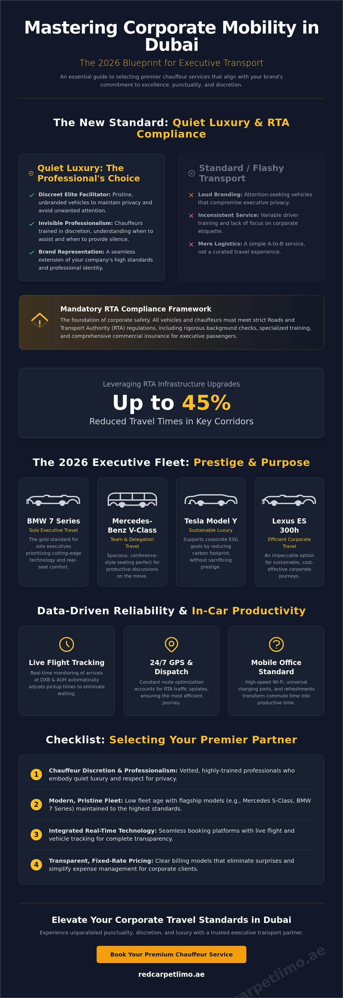 Executive Transport Dubai: The 2026 Guide to Corporate Mobility Excellence infographic