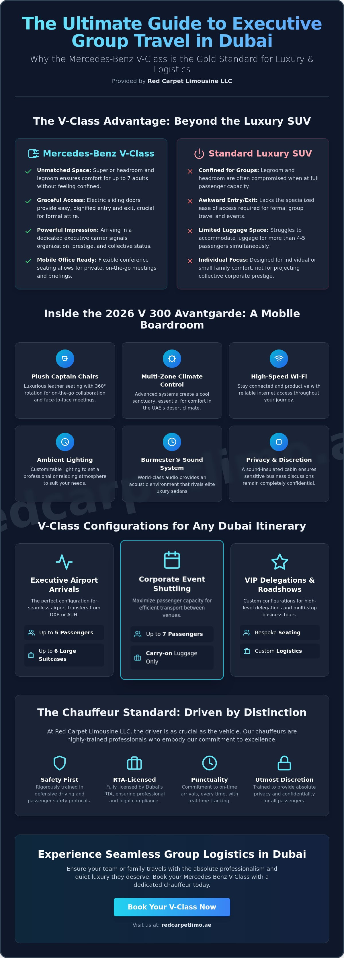 Mercedes V-Class with Driver in Dubai: The 2026 Executive Guide to Luxury Group Travel infographic