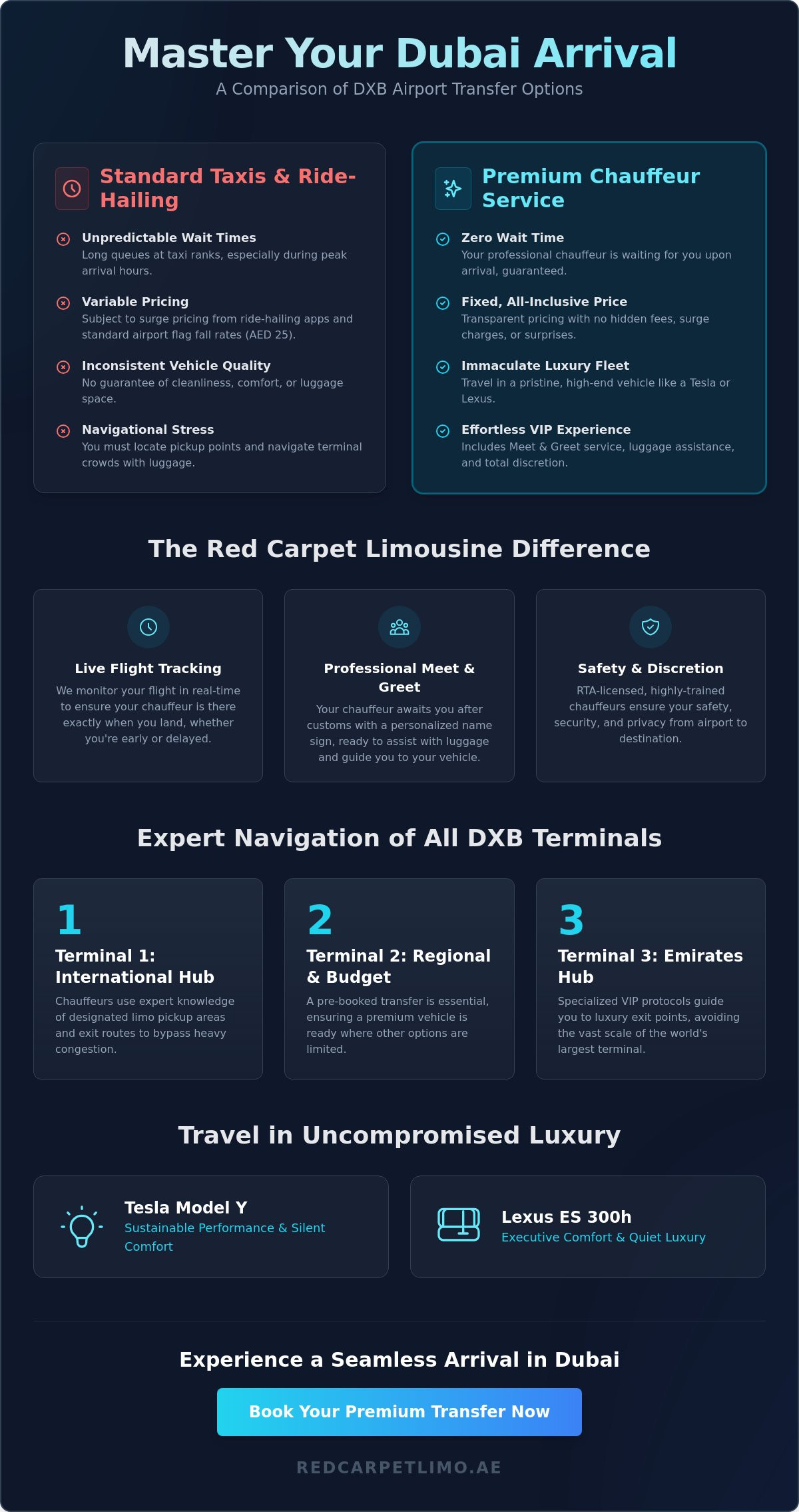 DXB Airport Transfer: The 2026 Guide to Seamless Dubai Arrivals infographic