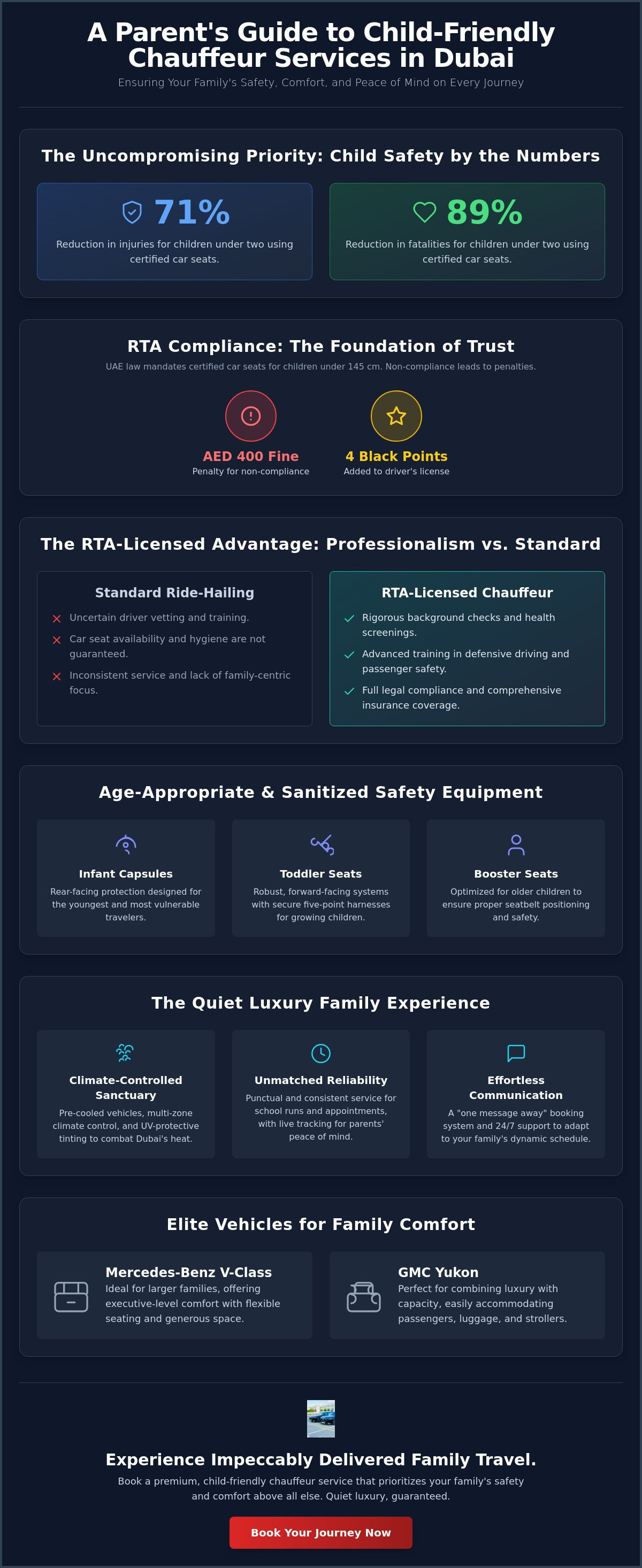 Child-Friendly Chauffeur Service in Dubai: The 2026 Guide to Safe Family Travel infographic
